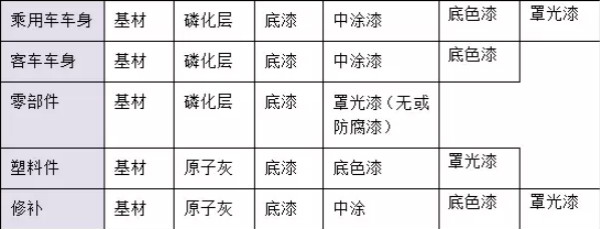 干貨！汽車(chē)涂料行業(yè)的技術(shù)發(fā)展趨勢(shì)報(bào)告
