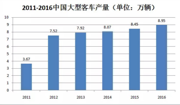 干貨！汽車(chē)涂料行業(yè)的技術(shù)發(fā)展趨勢(shì)報(bào)告