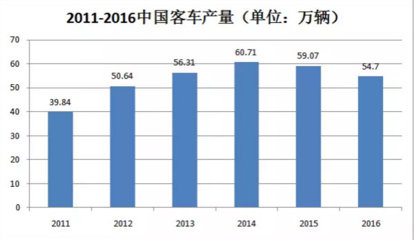 干貨！汽車(chē)涂料行業(yè)的技術(shù)發(fā)展趨勢(shì)報(bào)告