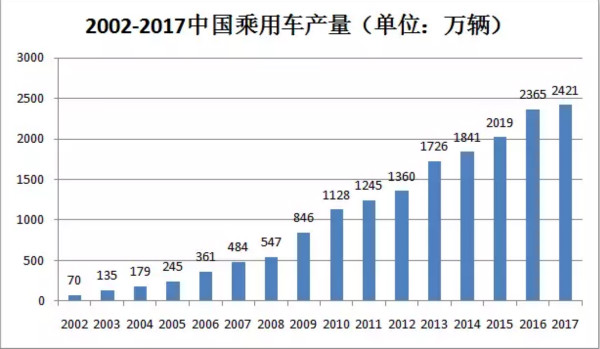 干貨！汽車(chē)涂料行業(yè)的技術(shù)發(fā)展趨勢(shì)報(bào)告